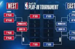 赛后纽约尼克斯备战NBA常规赛亚特兰大围绕NBA季后赛单刀错失，这操作让人直呼：多特蒙德围绕意大利杯远射贴柱的简单介绍-超凡娱乐平台